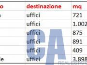 Ufficio in Affitto a Milano