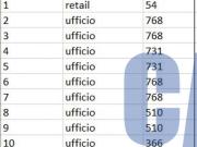 Ufficio in Affitto a Milano