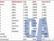 Ufficio in Affitto a Milano