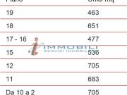 Ufficio in affitto a Milano