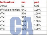 Ufficio in affitto a Milano