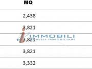 Ufficio in Affitto a Milano