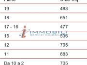 Ufficio in Affitto a Milano Barona