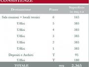 Ufficio in Affitto a Milano Carbonari