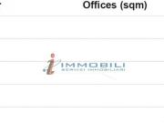 Ufficio in Affitto a Milano Corvetto