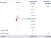 Ufficio in Affitto a Milano Stazione Garibaldi