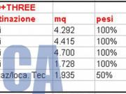 Ufficio in Affitto a Vimercate