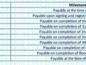 Ultadanga 1 BHK Apartment For Sale Kolkata