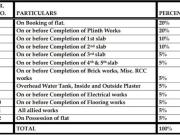 Ulwe 1 RK Apartment For Sale Navi Mumbai