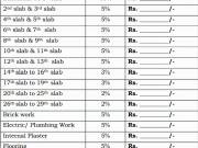 Undri 1 BHK Apartment For Sale Pune