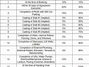 Undri 2 BHK Apartment For Sale Pune