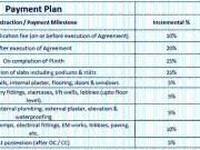 Undri 2 BHK Apartment For Sale Pune