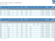 Zum Anlegerpreis: URBAN DAHEIM VILLAGE IM DRITTEN