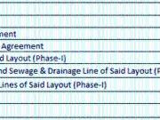 Urse Residential Plot For Sale Pune