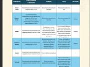 Venda Apartamento 2 quartos Serrano Belo Horizonte