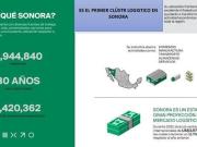 VENTA DE TERRENOS INDUSTRIALES, CERCA DEL AEROPUERTO DE...