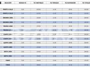 VENTA TOWN HOUSES NUEVOS EN LA DEL VALLE 4