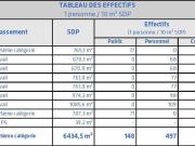 Vente bureaux Nice Méridia Proche gare, aéroport et...