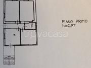 Villa bifamiliare in vendita a Terni, Polymer Collescipoli