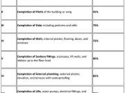 Virar East 1 BHK Apartment For Sale Mumbai