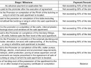 Virar West 1 BHK Apartment For Sale Mumbai