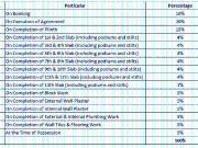 Virar West 1 BHK Apartment For Sale Mumbai