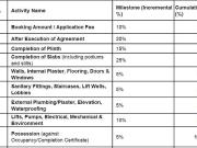 Virar West 1 BHK Apartment For Sale Mumbai