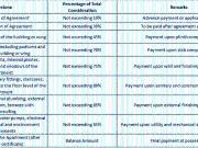 Virar West 1 RK Apartment For Sale Mumbai