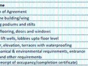 Virar West 2 BHK Apartment For Sale Mumbai