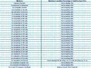 Virar West 2 BHK Apartment For Sale Mumbai