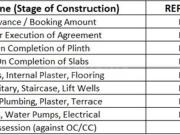 Virar West 2 BHK Apartment For Sale Mumbai