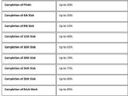 Virar West 2 BHK Apartment For Sale Mumbai