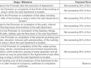 Virar West 2 BHK Apartment For Sale Mumbai