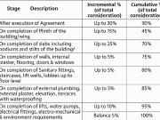 Virar West 3 BHK Apartment For Sale Mumbai