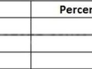 Visthar Residential Plot For Sale Bangalore