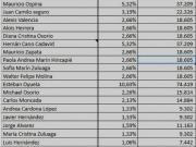Vivienda de alto standing en venta Murindó, Departamento...