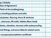 Wakad 2 BHK Apartment For Sale Pune