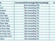 Whitefield 2.5 BHK Apartment For Sale Bangalore