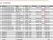 Willkommen im Grampenpark – grosse 3.5 Zimmer Wohnung... Willkommen im Grampenpark – grosse 3.5 Zimmer Wohnung...