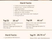 Wohnung Garconniere Kufstein Zentrum