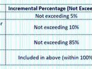 Yelahanka Residential Plot For Sale Bangalore